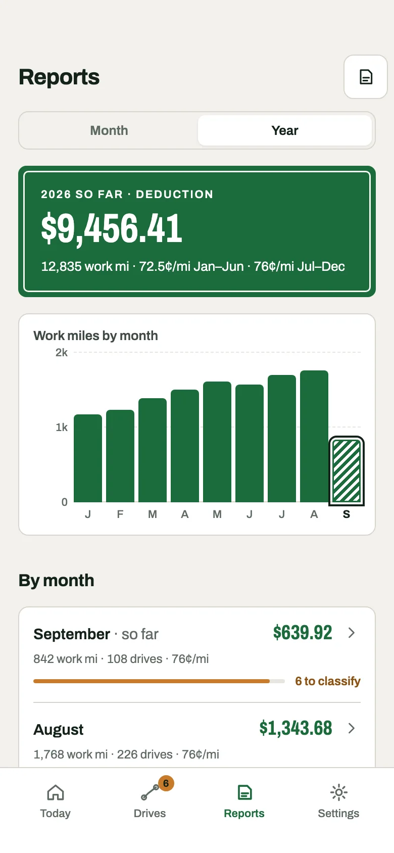 Reports: the year's deduction with work miles by month